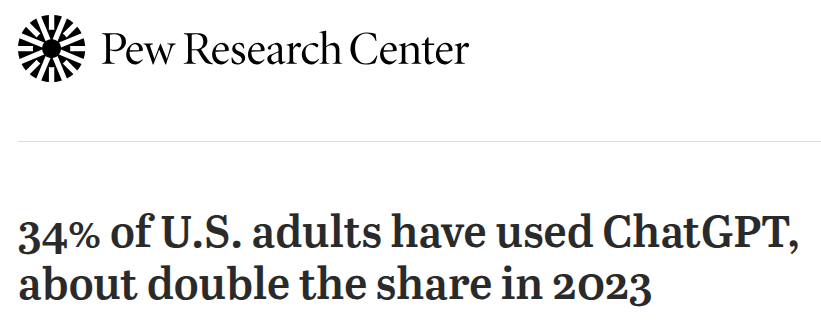 Screenshot of report: "Pew Research Center: 34% of US adults have used ChatGPT, about double the share in 2023"